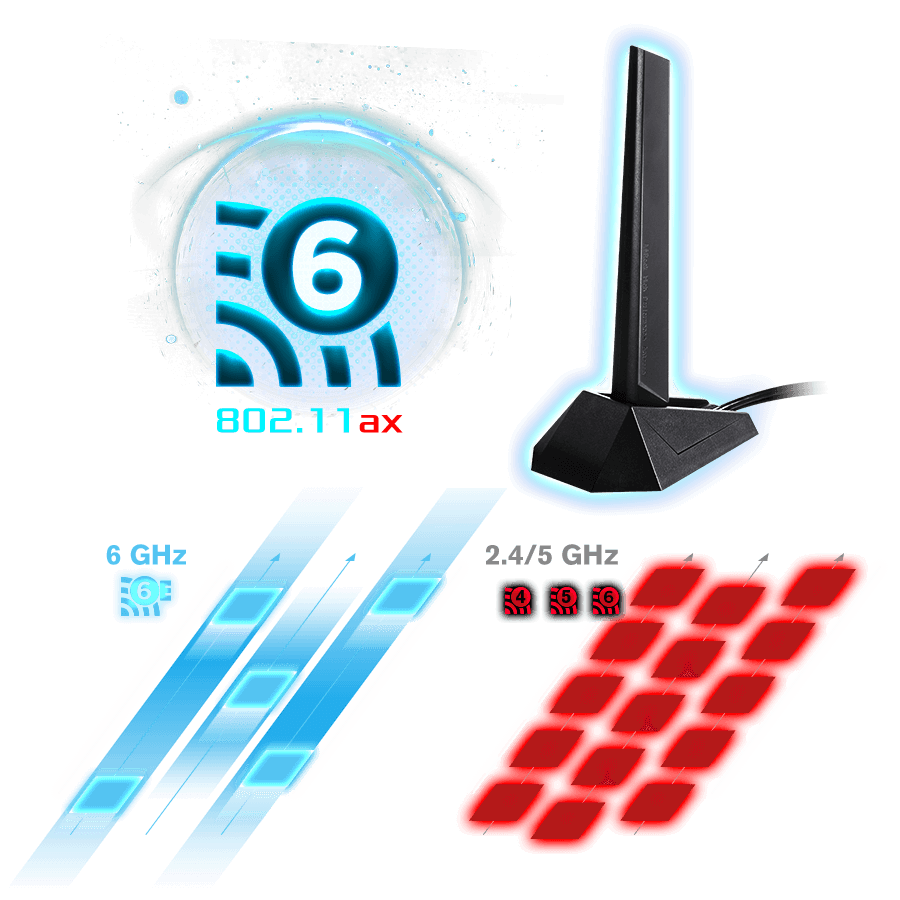 Wi-Fi 6E 802.11ax